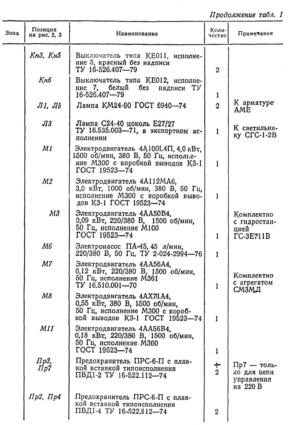 Перелік елементів плоскошліфувального верстата 3е711в Перелік елементів плоскошліфувального верстата 3е711в